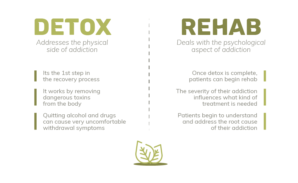Detox Treatments and Rehab Anacortes