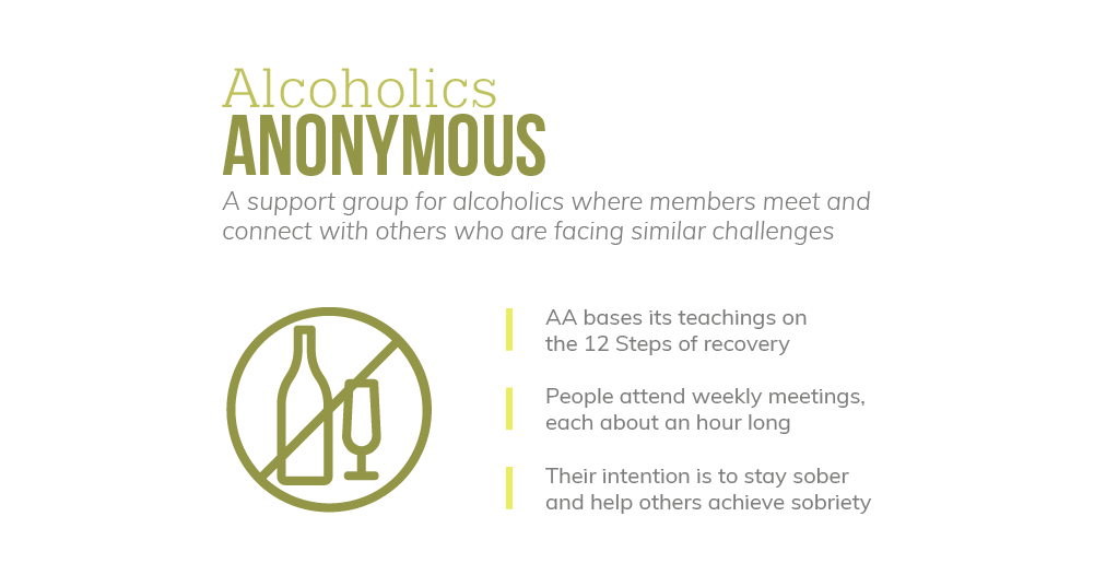 Alcoholics Anonymous