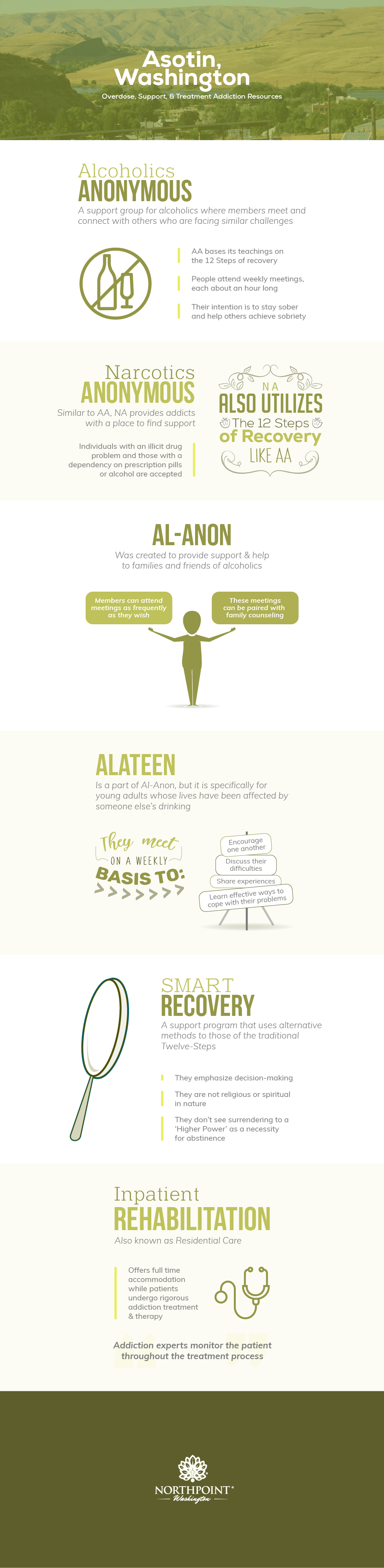 Asotin, WA Resources Full Infographic