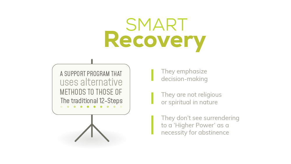 Information on Wedgwood Smart Recovery Resources