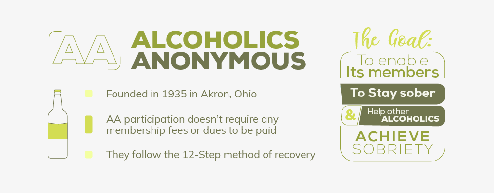 Alcoholics Anonymous (AA)