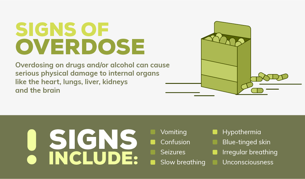 Signs of overdose