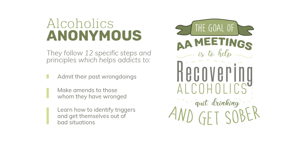 Information on West Richland Alcoholics Anonymous