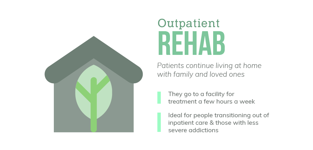 Information on West Seattle Outpatient Rehab