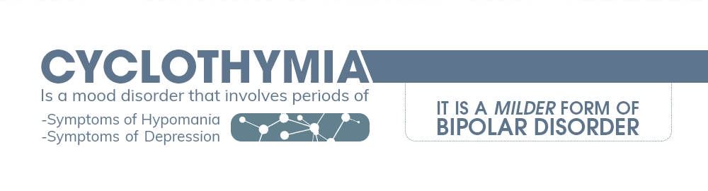 What is Cyclothymia?