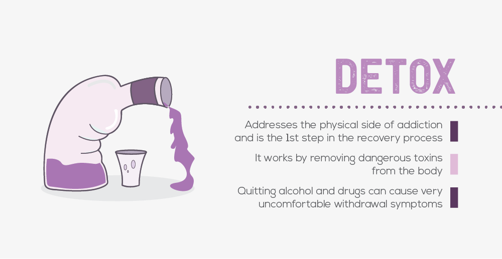 Information on Windermere Detox Resources