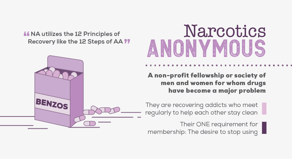 Information on Windermere Narcotics Anonymous Resources