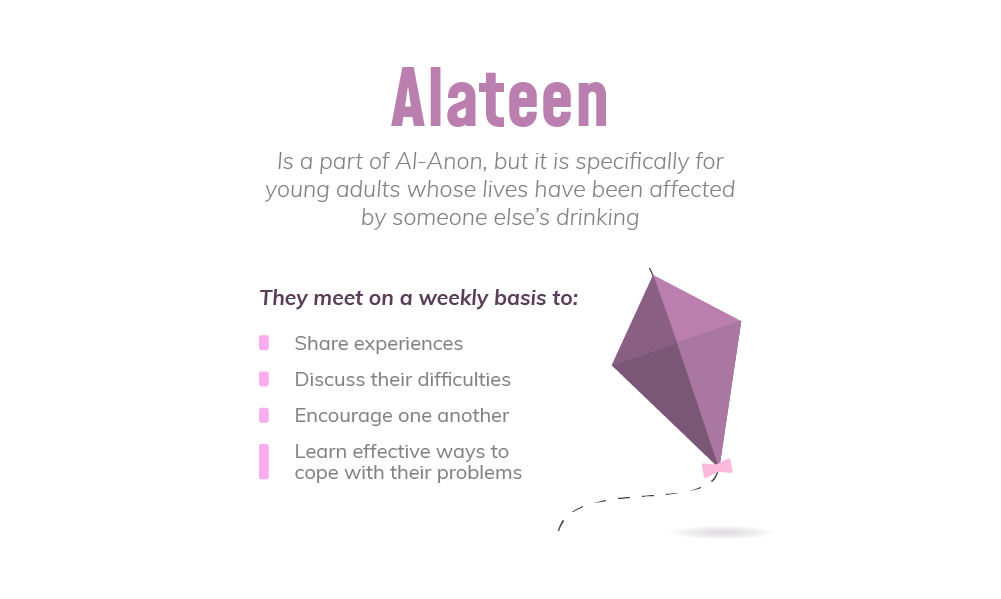 Information on Yakima Alateen