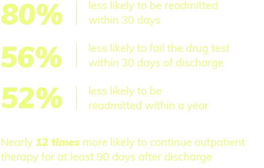 Length Of Stay Mobile