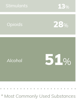 Substances