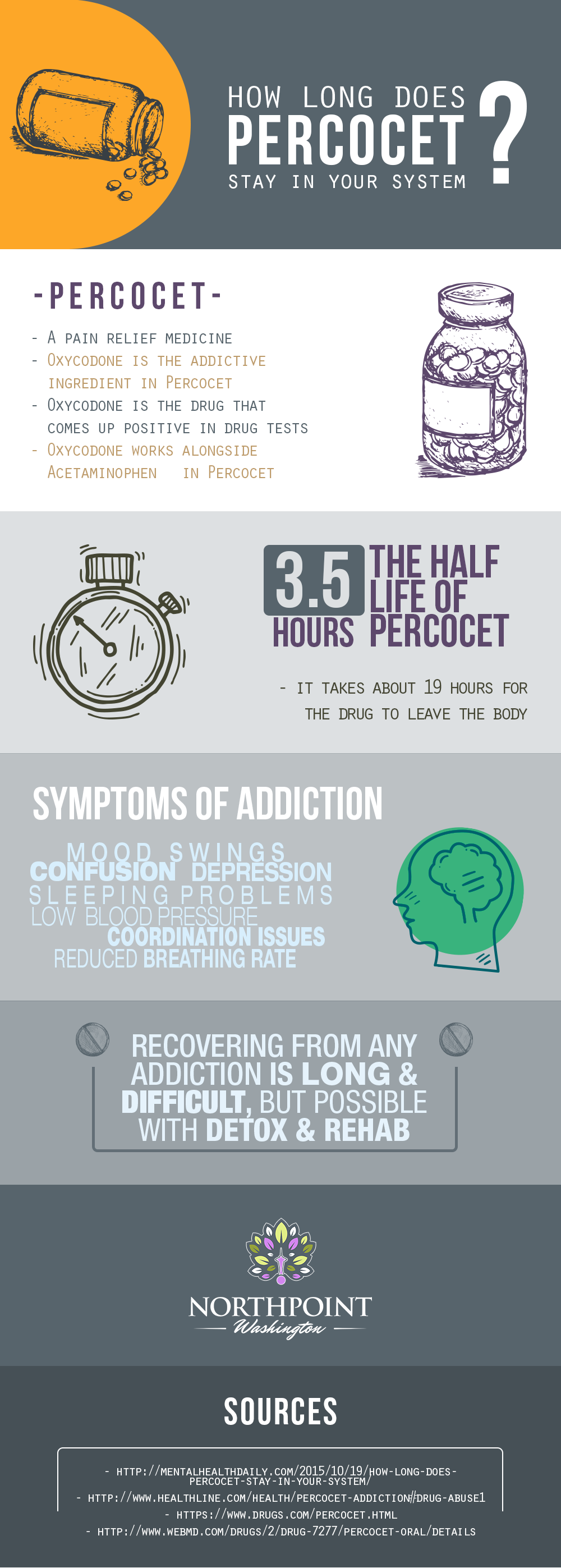 How Long Does Percocet Stay in Your System?
