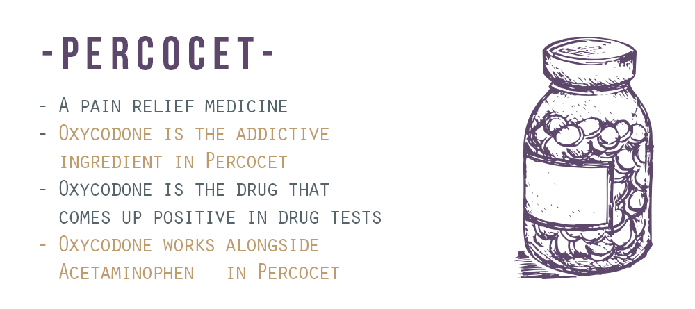 What is Percocet?