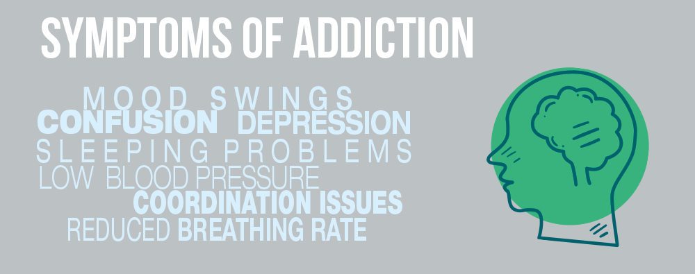 Symptoms of Percocet Addiction
