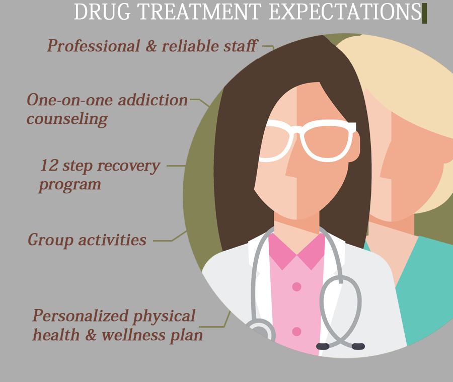 Drug Treatment Expectations