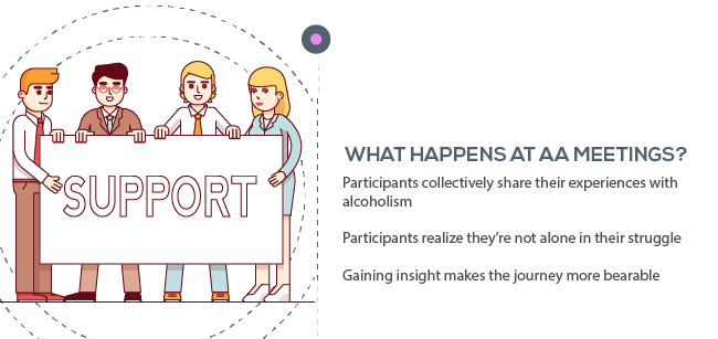 What happens at AA meetings?