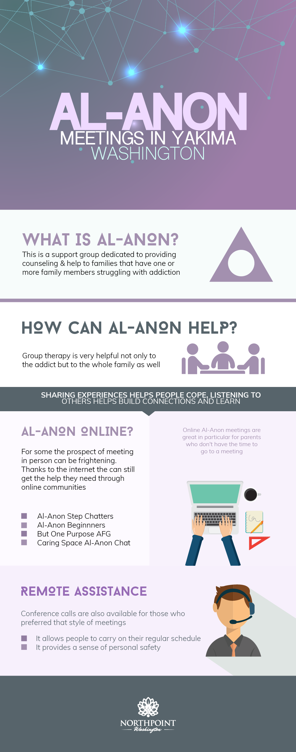 Alanon Meetings in Yakima Northpoint Washington